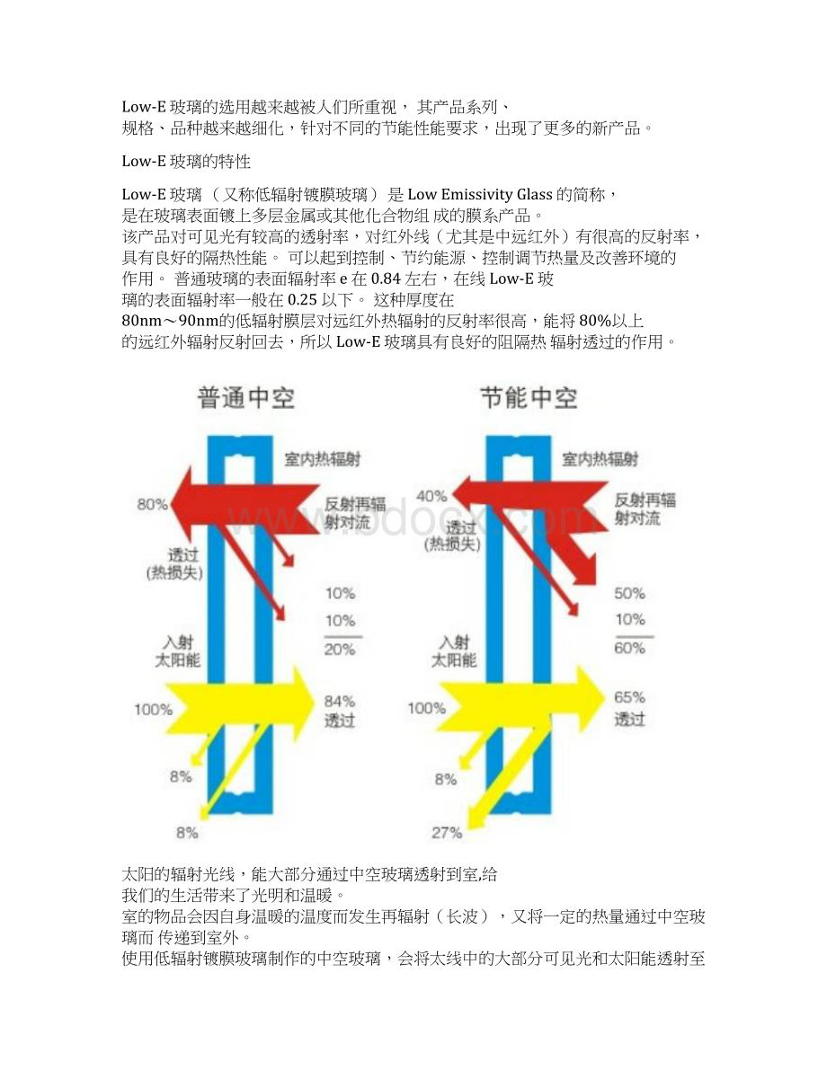 LOWE玻璃的选择与分类Word下载.docx_第2页