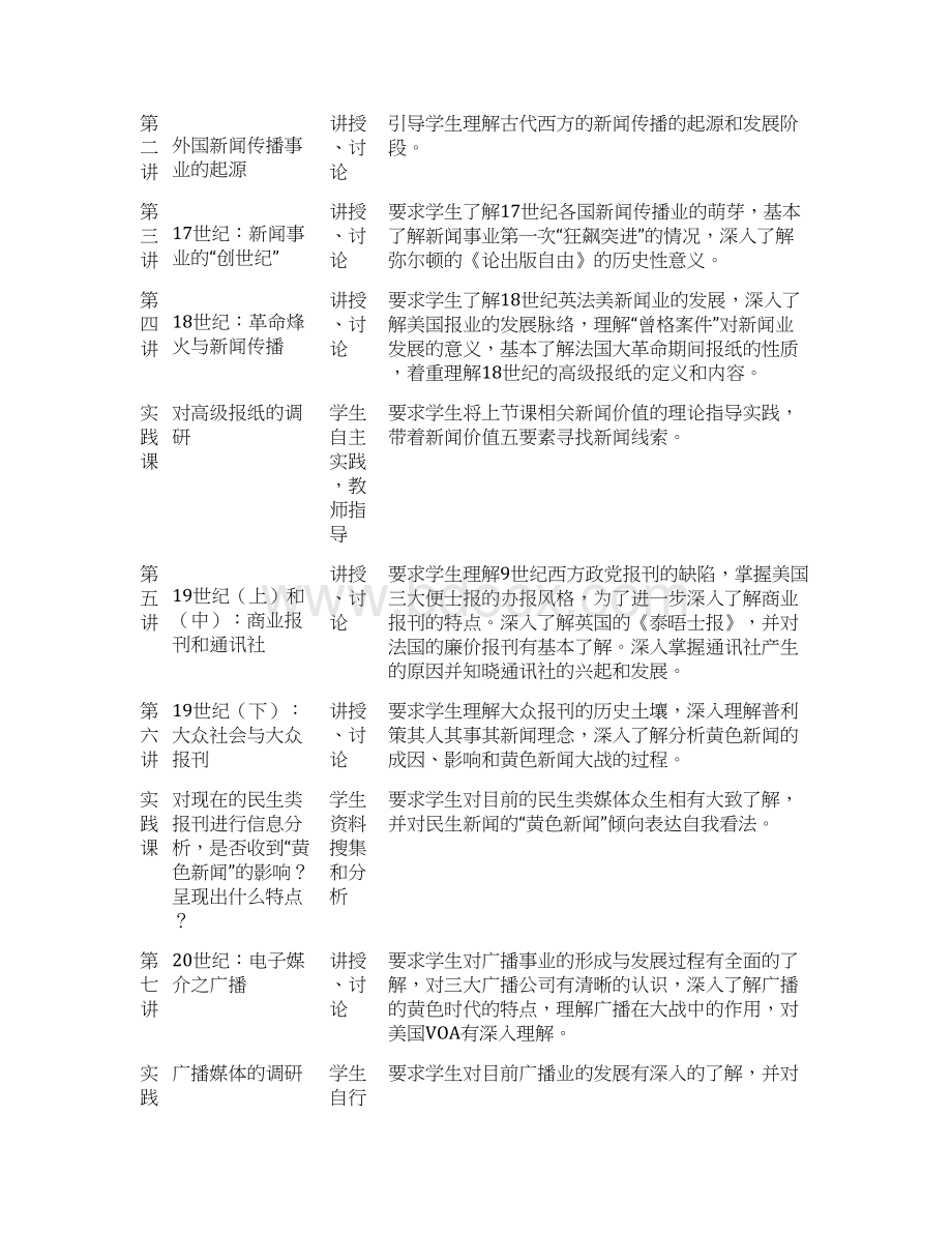 最新 广播电视学中外新闻事业史课程授课计划教案Word文档下载推荐.docx_第3页