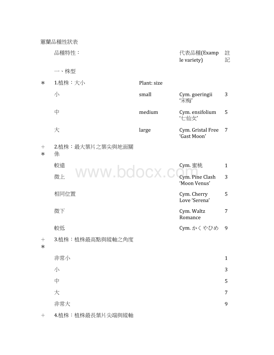 蕙兰品种试验检定方法Word文档格式.docx_第2页