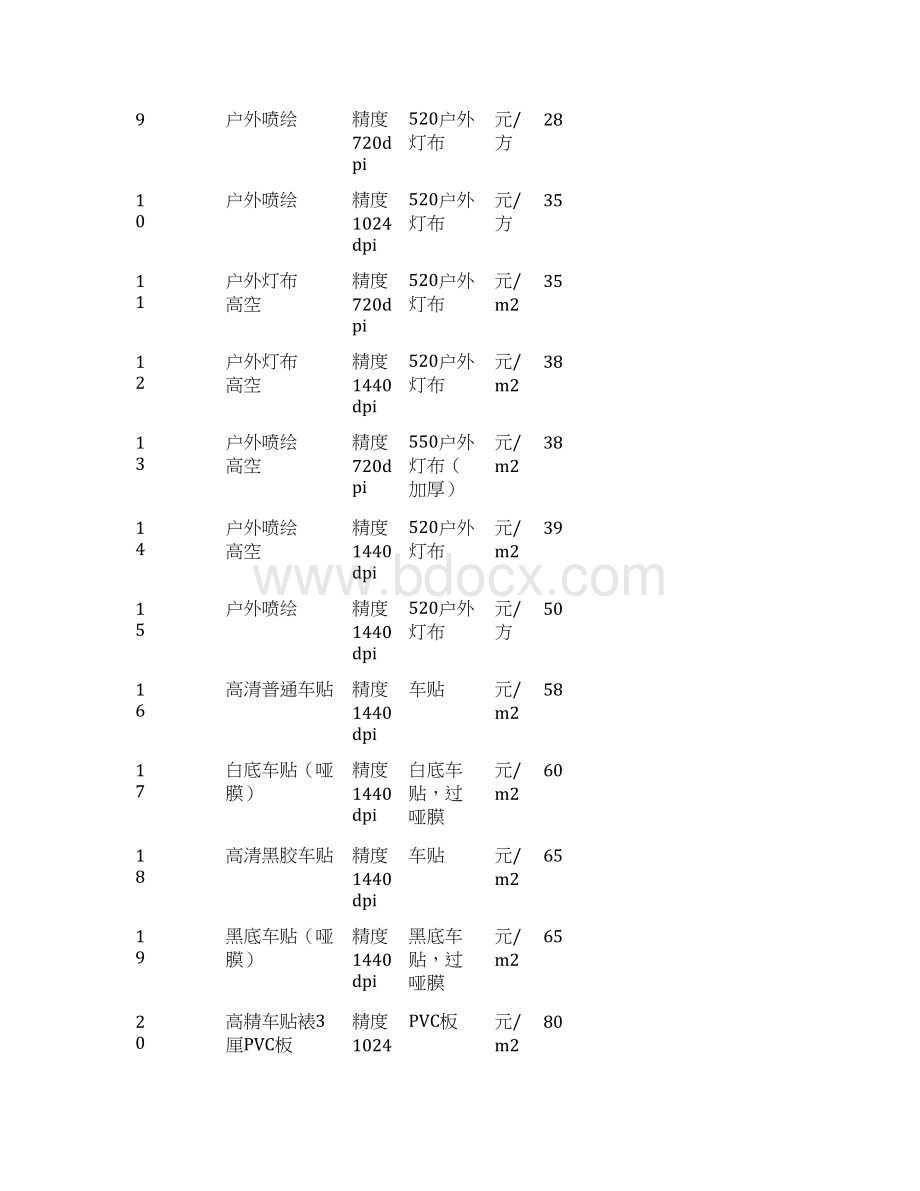 二投标报价明细表广告牌Word文档下载推荐.docx_第2页