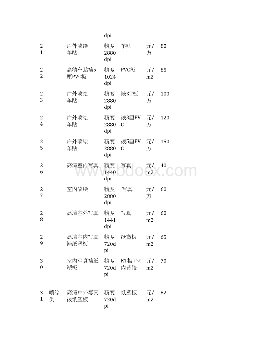 二投标报价明细表广告牌Word文档下载推荐.docx_第3页