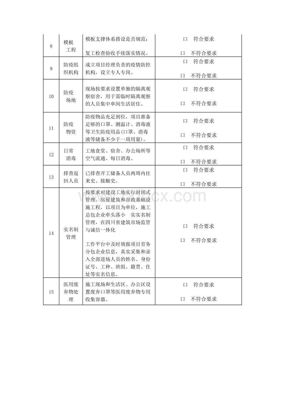 建筑施工节前安全检查表.docx_第3页