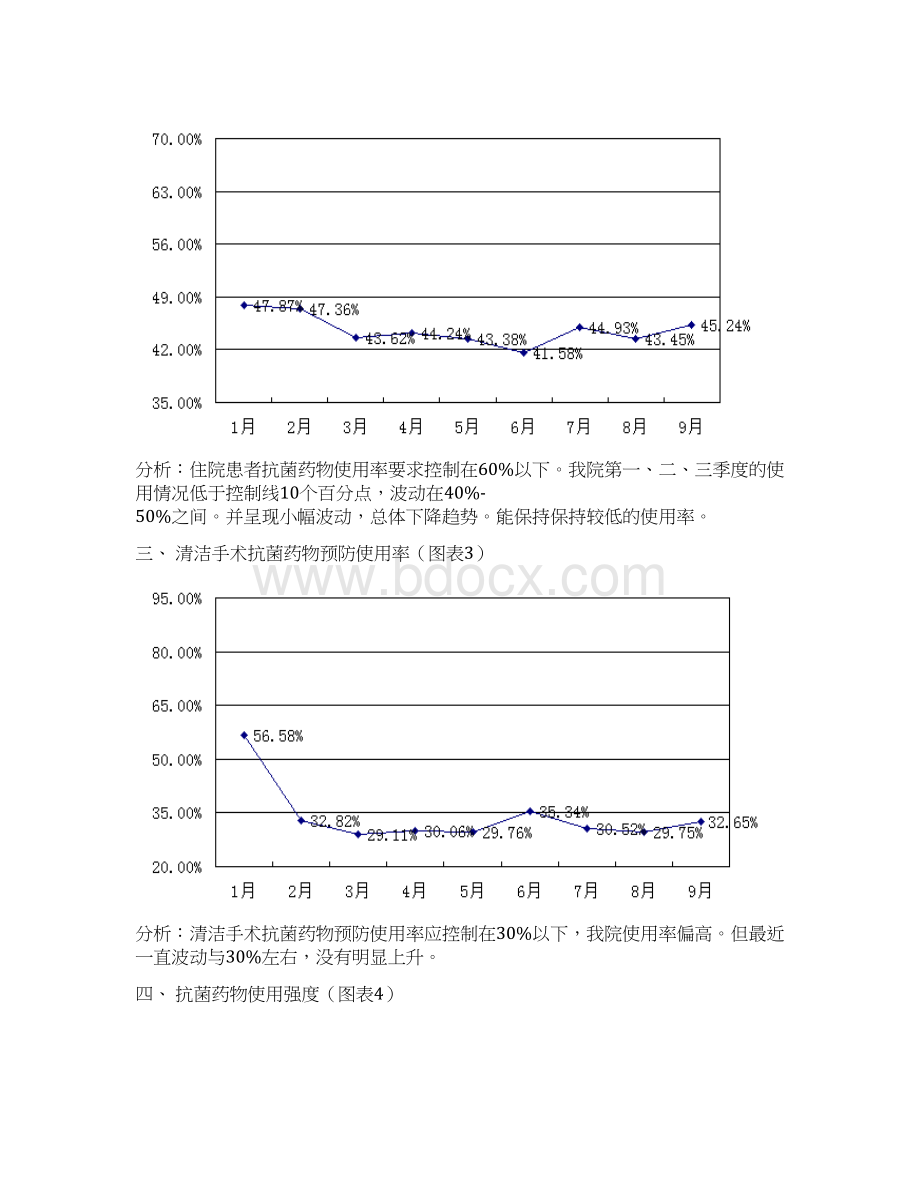 抗菌药物季度分析Word格式.docx_第2页