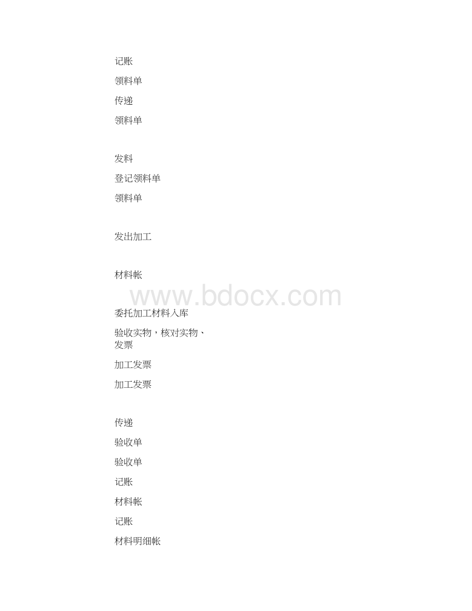 产品成本核算流程图优质文档.docx_第3页