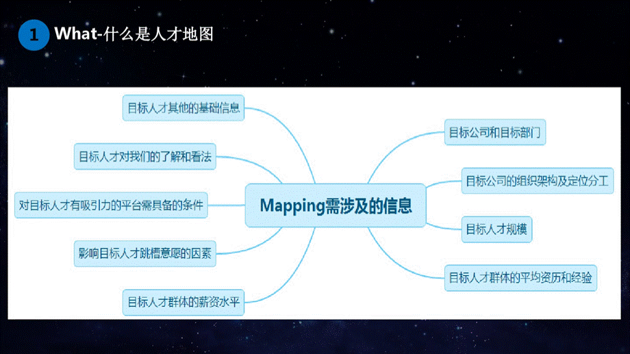 2021年大师教你如何做人才mapping.pptx_第2页