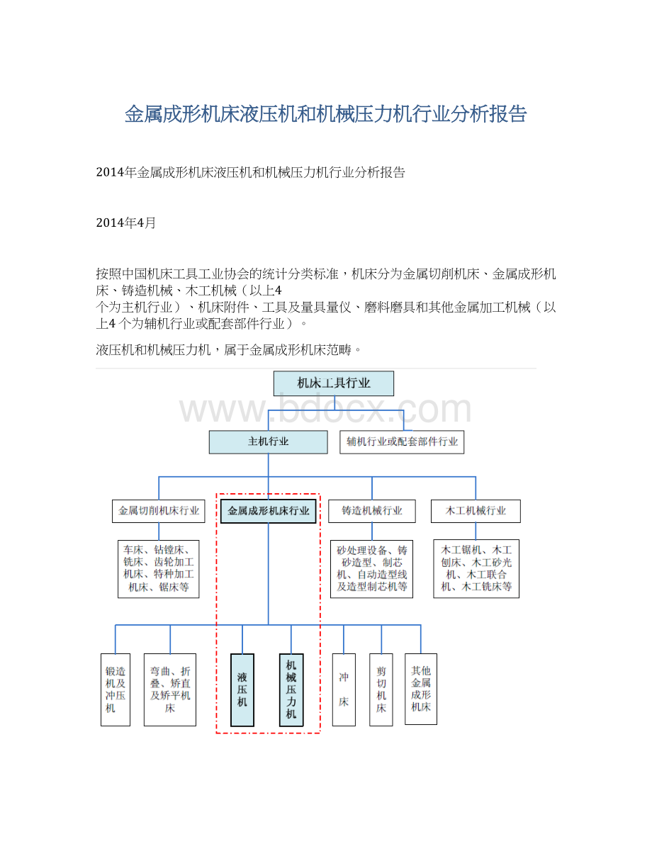 金属成形机床液压机和机械压力机行业分析报告.docx_第1页