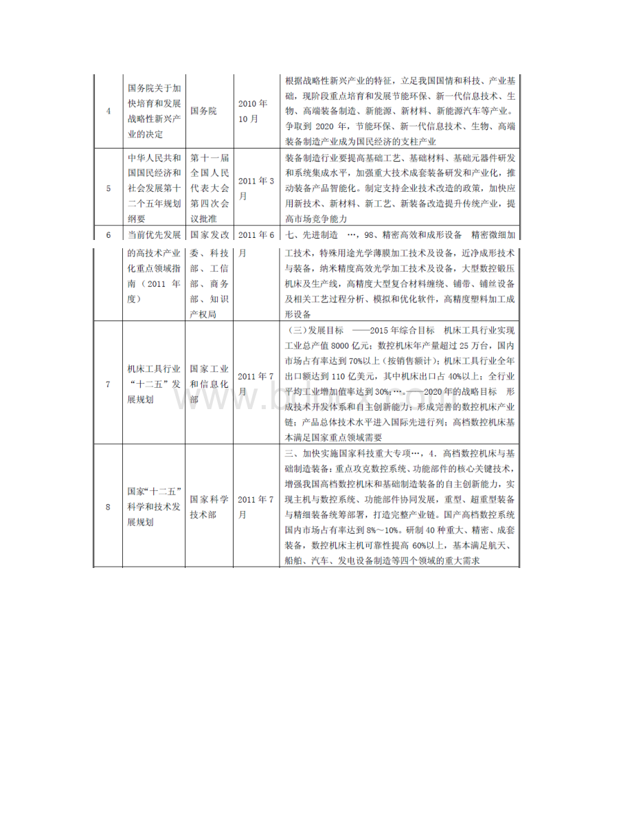 金属成形机床液压机和机械压力机行业分析报告Word文件下载.docx_第3页