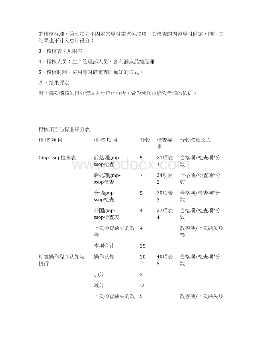 GMP SSOP稽核管理办法及检查评分表.docx_第2页