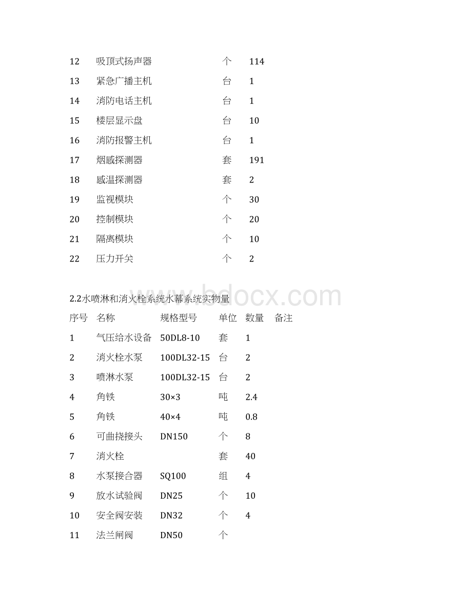 珠海石化综合楼消防施工组织设计.docx_第3页