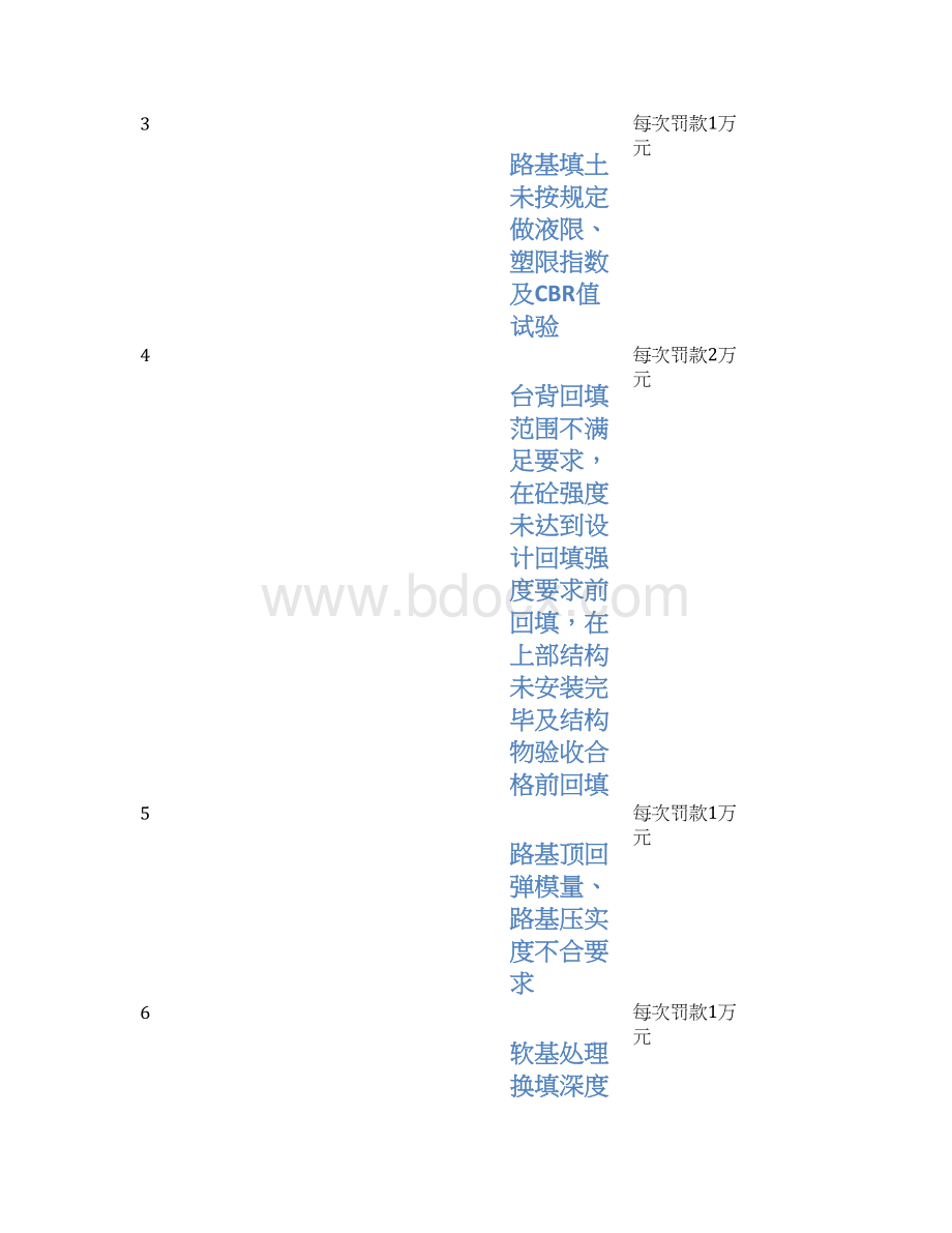 项目管理考核办法试行.docx_第3页