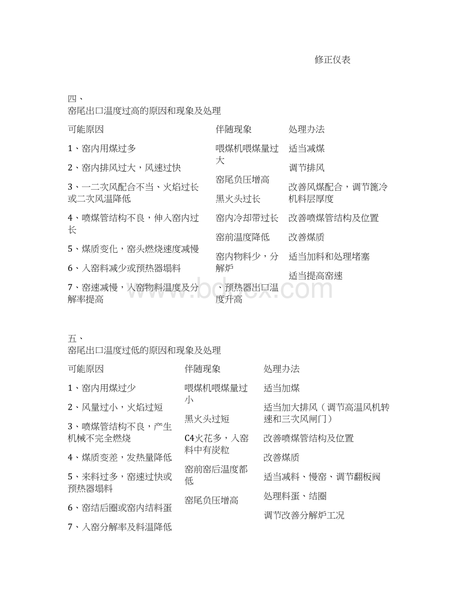 干法窑及预热器常见故障文档格式.docx_第3页