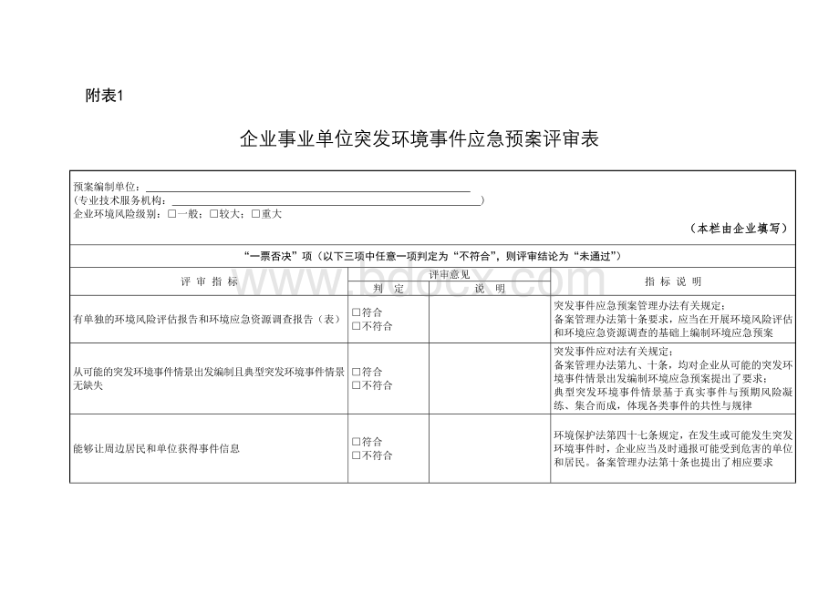 企业事业单位突发环境事件应急预案评审表Word格式.doc_第1页