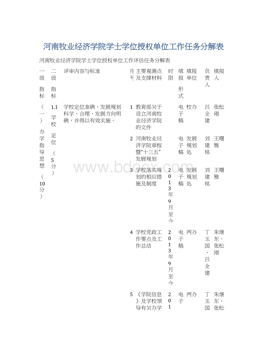 河南牧业经济学院学士学位授权单位工作任务分解表.docx_第1页