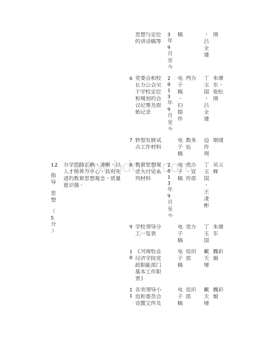 河南牧业经济学院学士学位授权单位工作任务分解表.docx_第2页