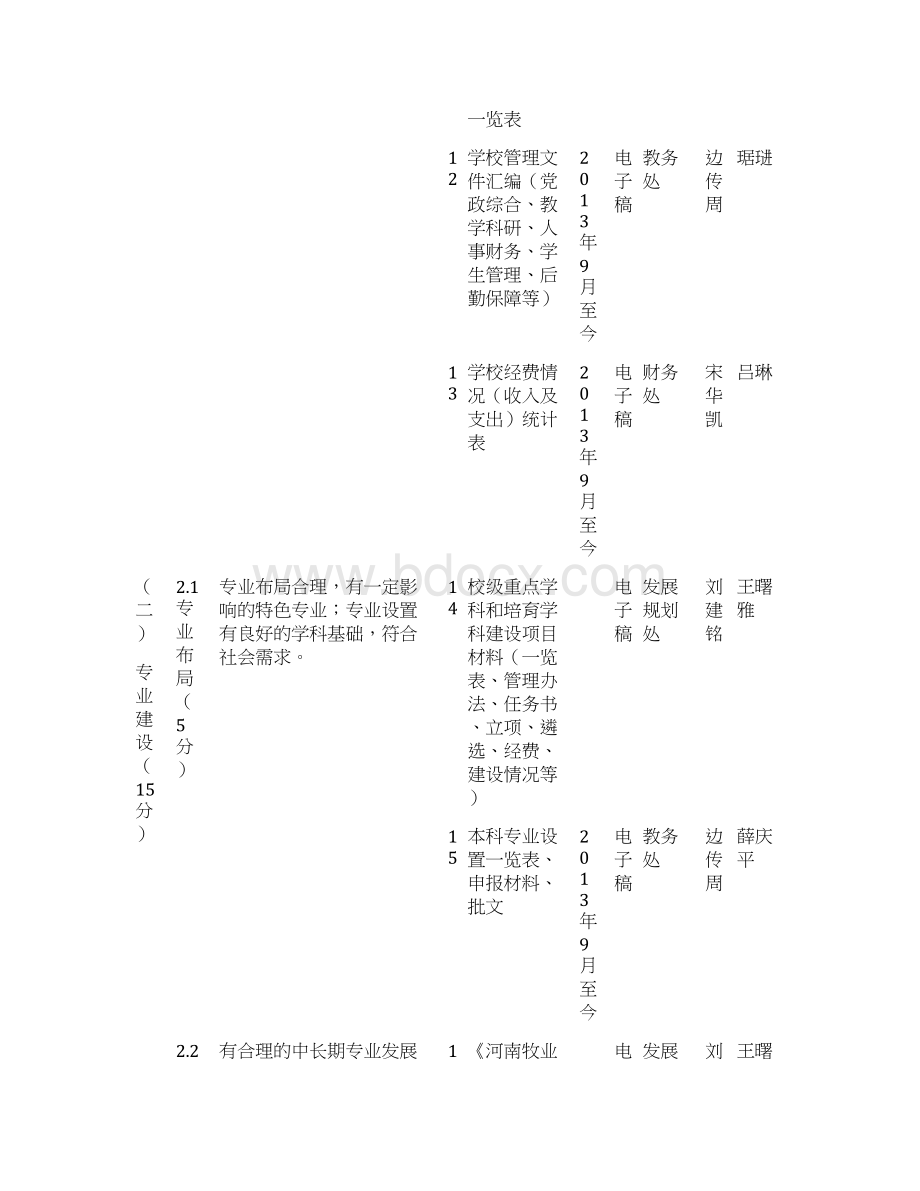 河南牧业经济学院学士学位授权单位工作任务分解表.docx_第3页