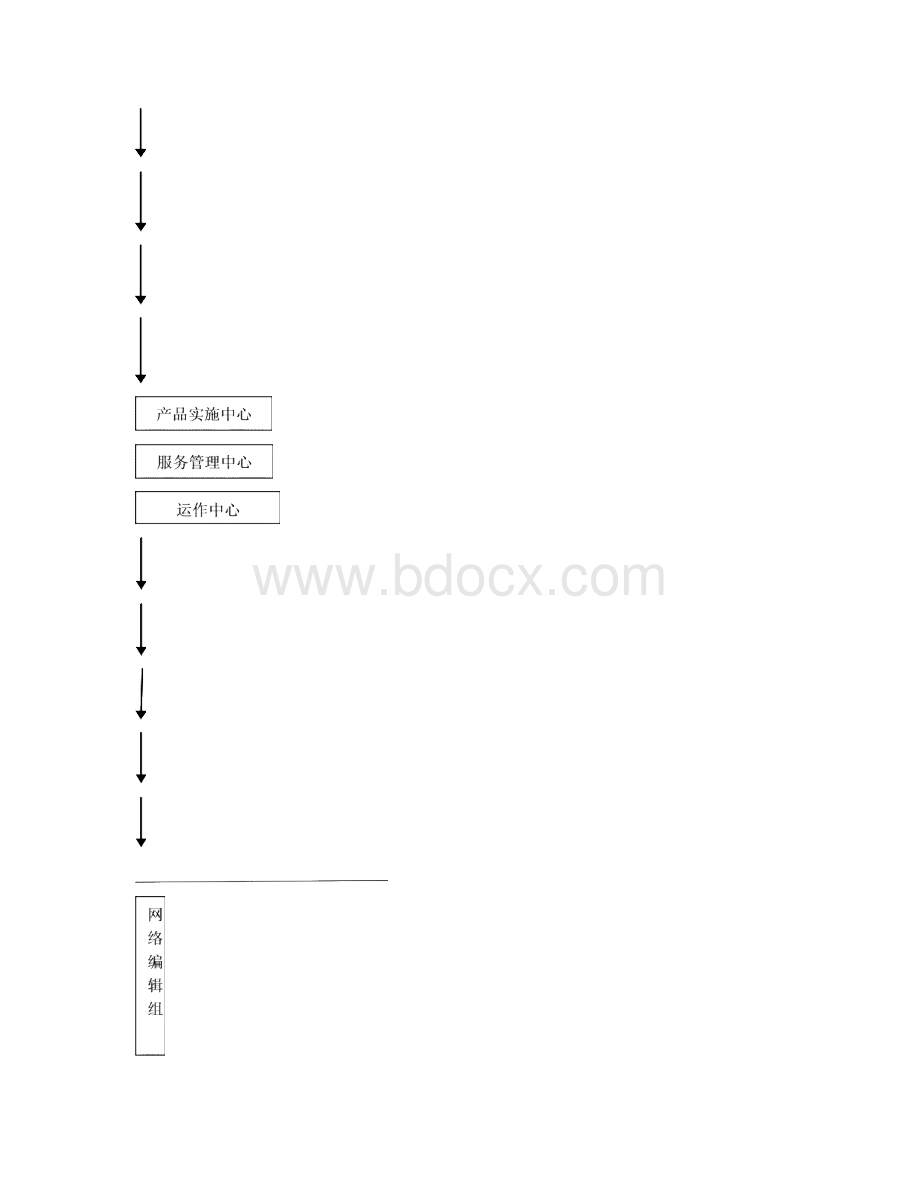 宏昌物流客户服务管理体系手册Word格式文档下载.docx_第3页