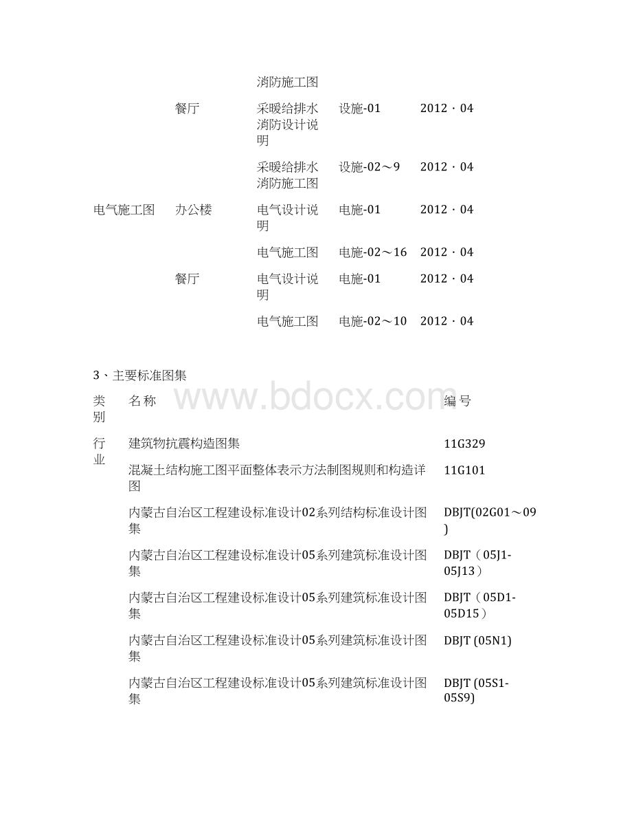 精品酒店办公楼工程施工组织设计1Word格式文档下载.docx_第2页