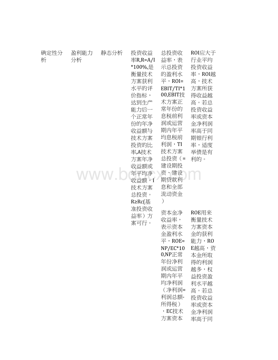 最新一级建造师工程经济知识点复习考点归纳总结.docx_第2页