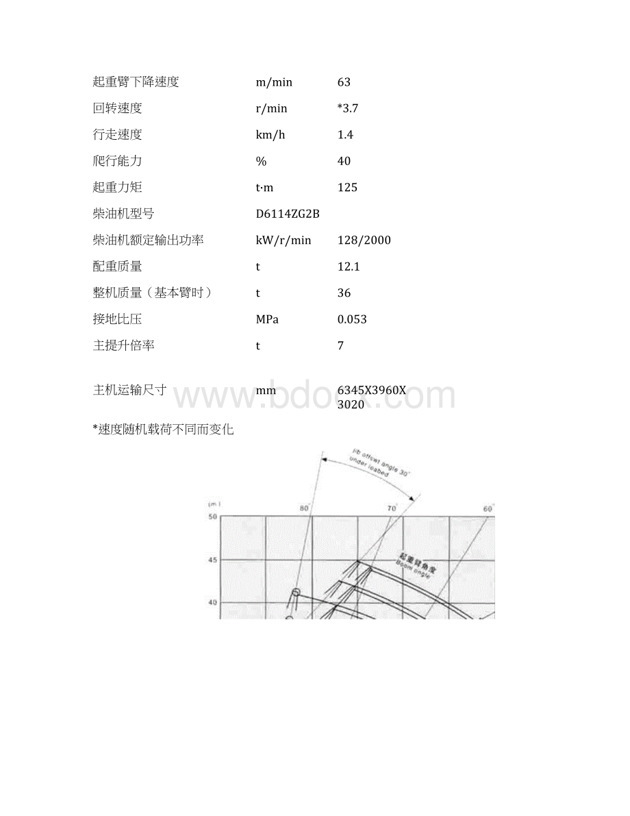 各种规格履带吊参数表.docx_第2页