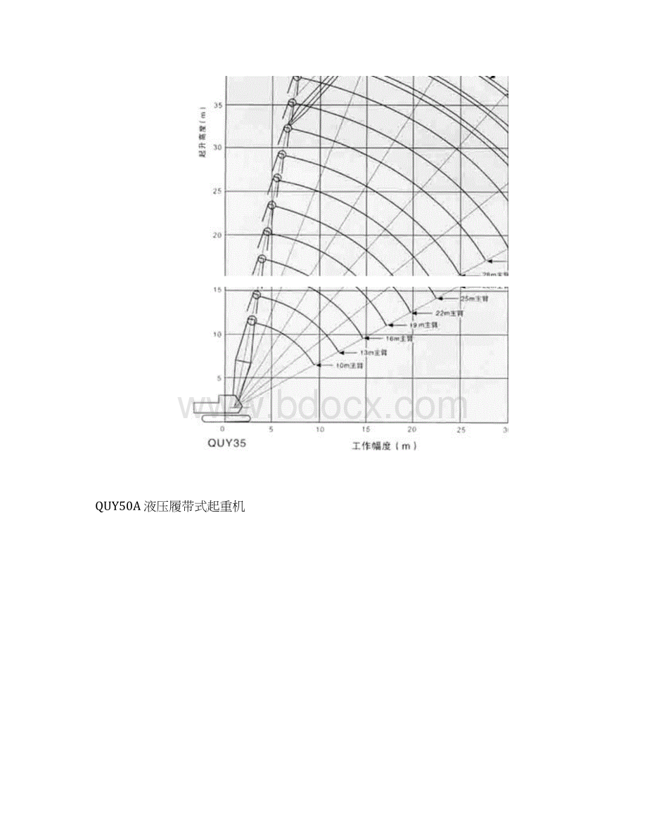 各种规格履带吊参数表.docx_第3页