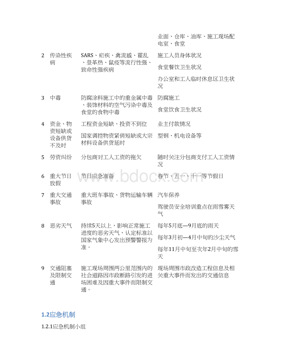 专项应急预案2精选word范本Word文档格式.docx_第2页