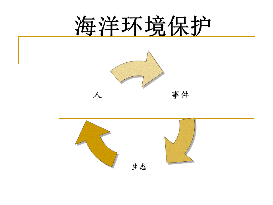 海洋环境保护.ppt