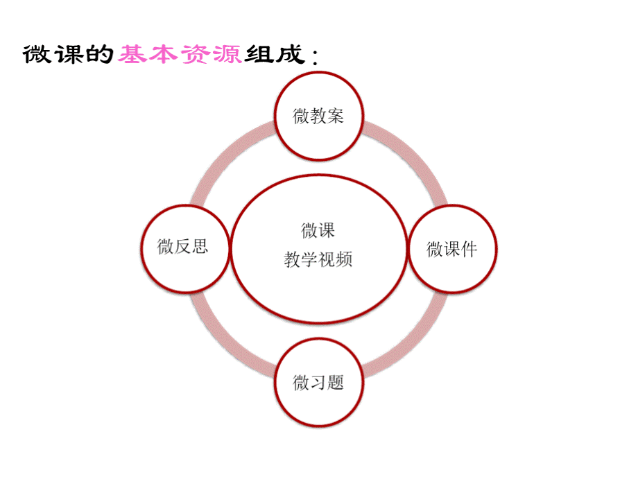 《芜湖市幼儿园微课制作技术培训》39页PPT.pptx_第3页