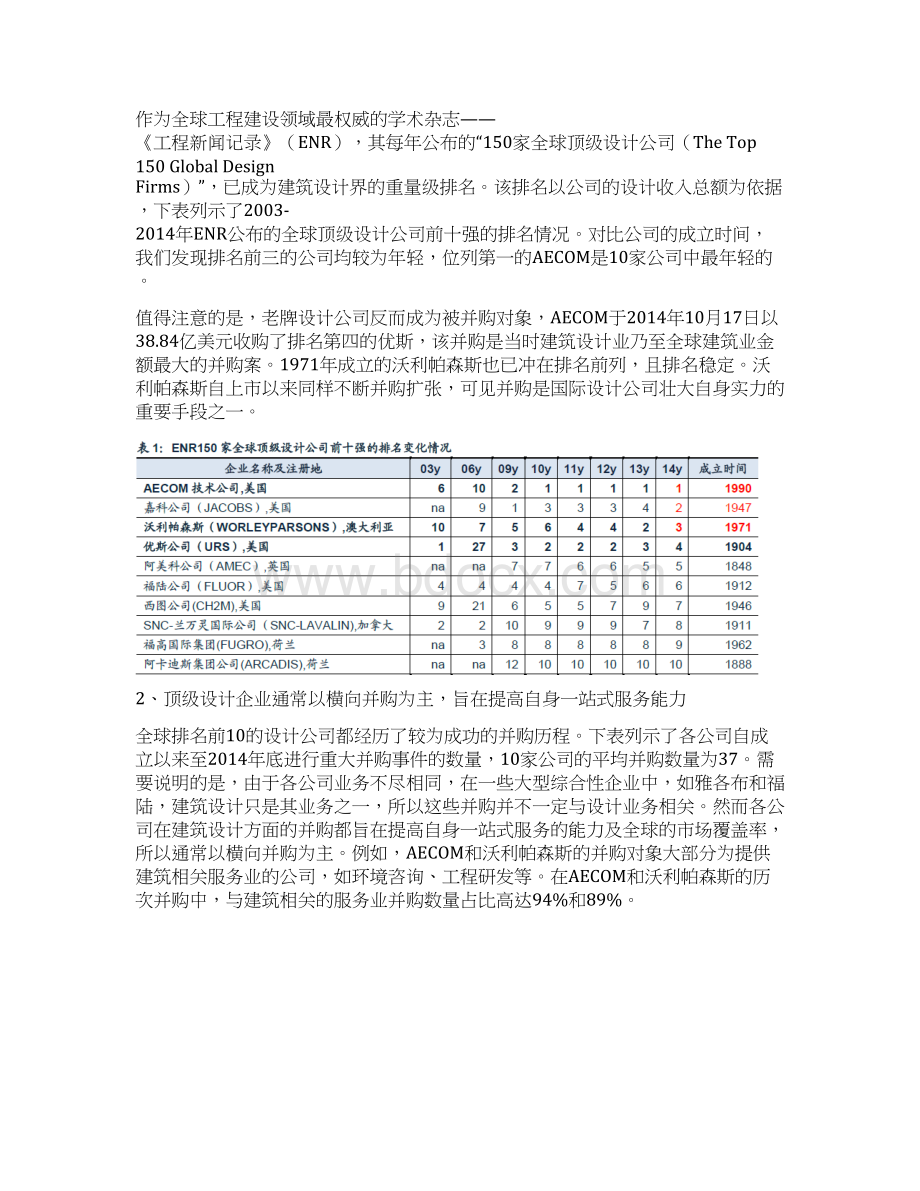 建筑设计行业分析报告.docx_第2页