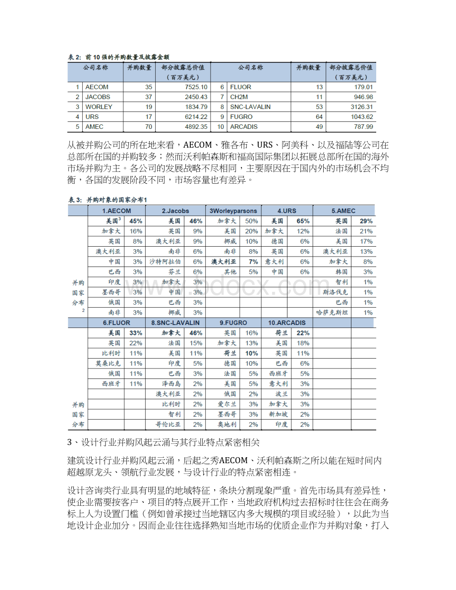 建筑设计行业分析报告.docx_第3页