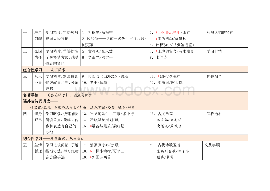 部编版初中语文教材目录(全册).docx_第3页