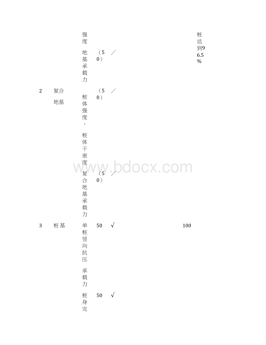 质量评价表Word文件下载.docx_第3页