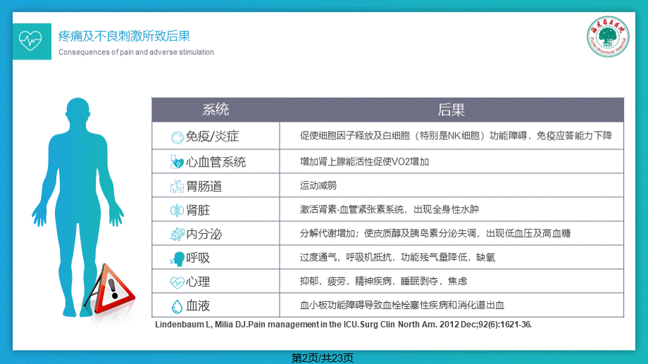 目标导向的镇痛镇静方案PPT课件.pptx_第2页