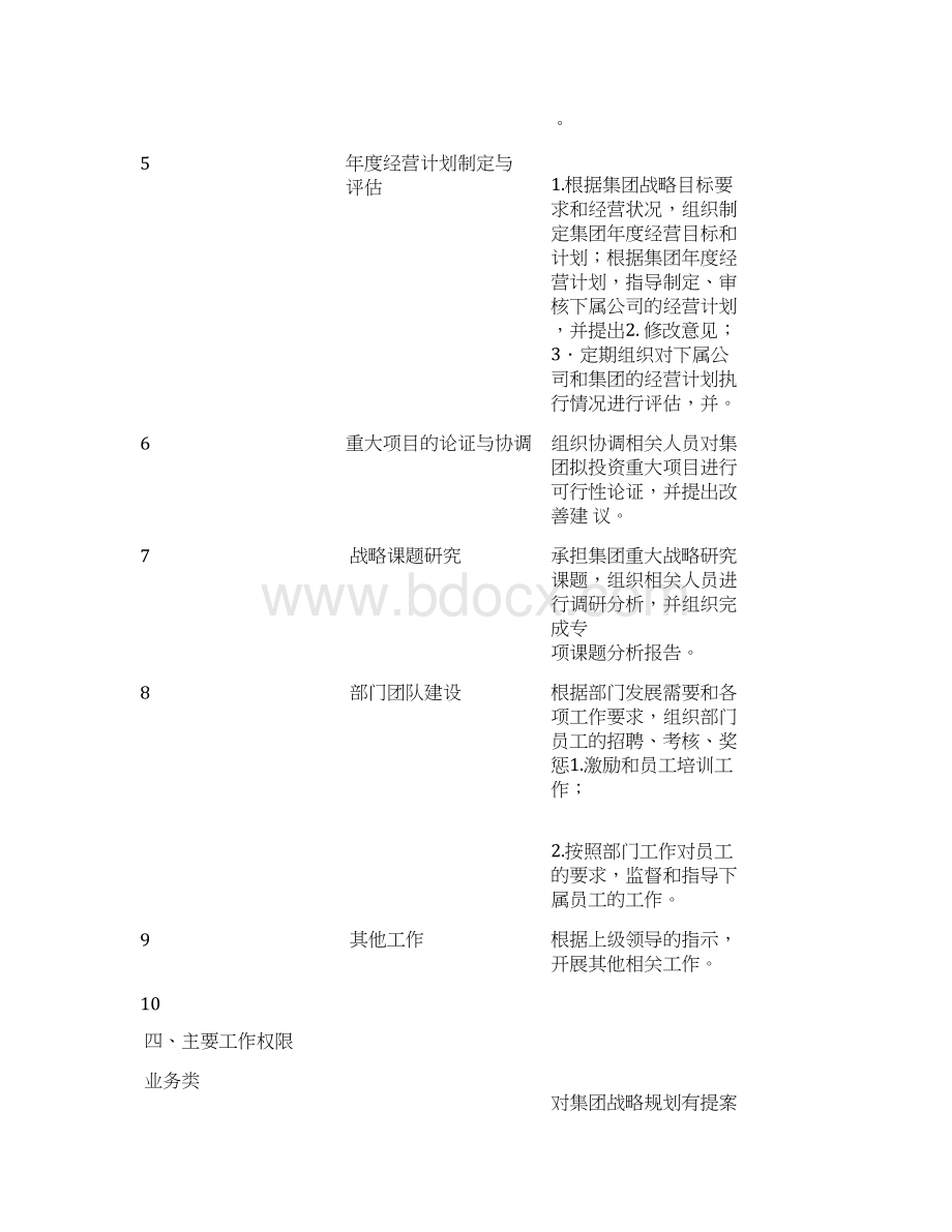 岗位说明书战略发展部总经理.docx_第3页