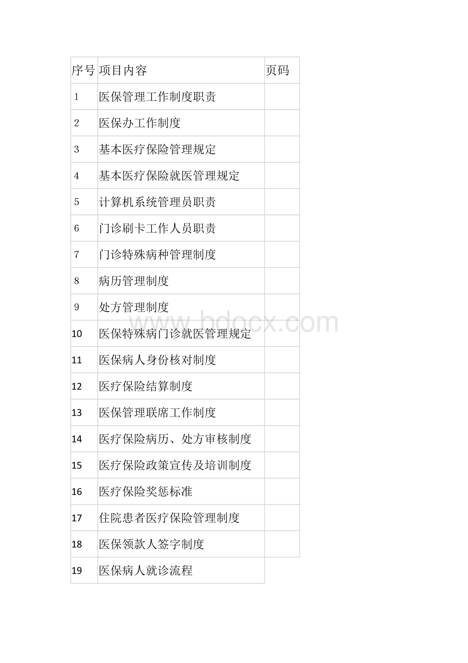 医院医保管理制度Word格式.docx