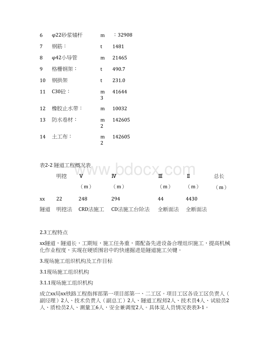 某隧道实施性施工组织设计.docx_第2页