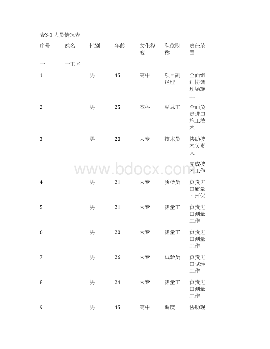 某隧道实施性施工组织设计.docx_第3页