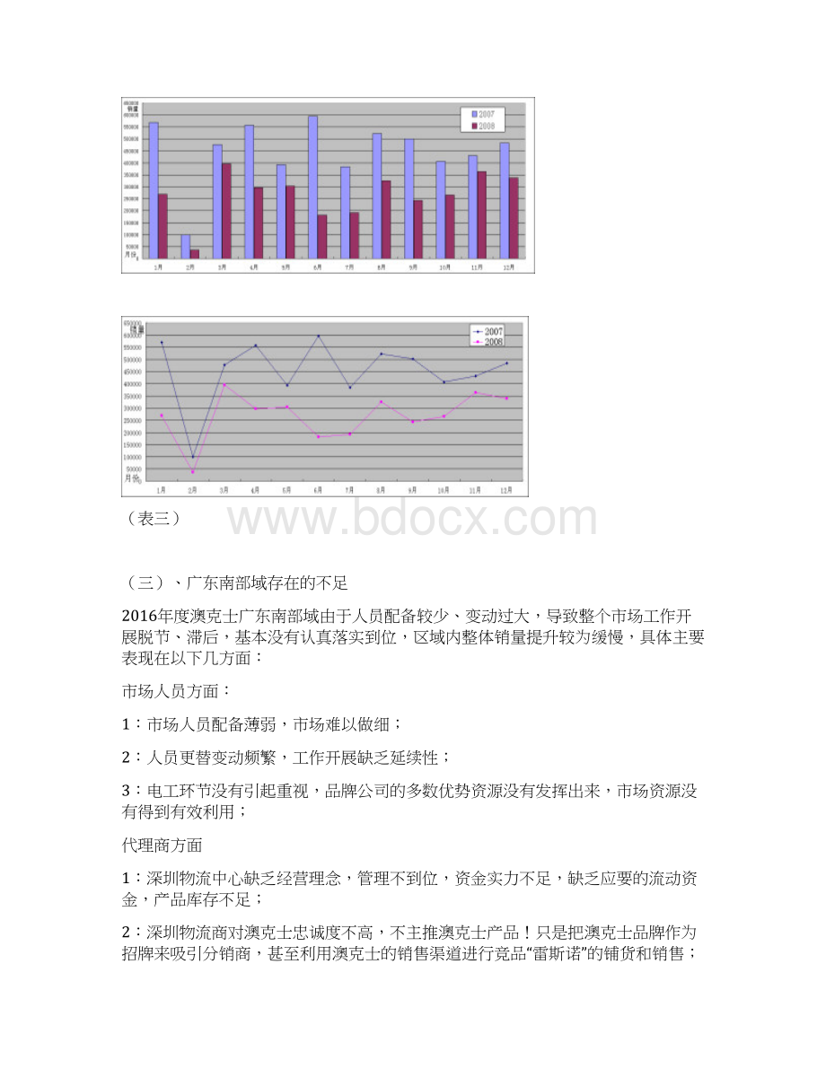 整体家居照明品牌市场营销运作执行工作方案Word格式文档下载.docx_第2页