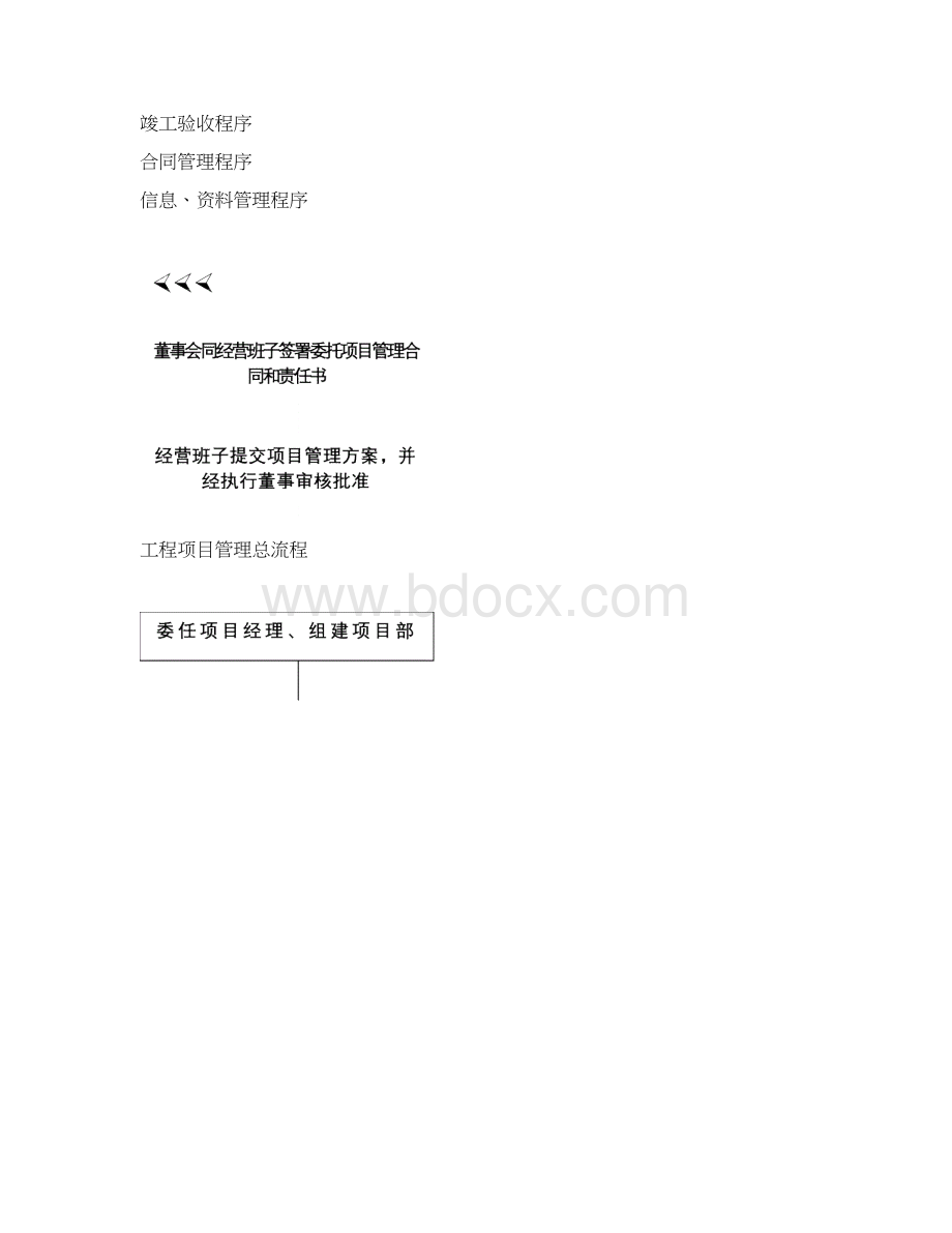 建设项目工程管理总流程及关键环节流程.docx_第2页