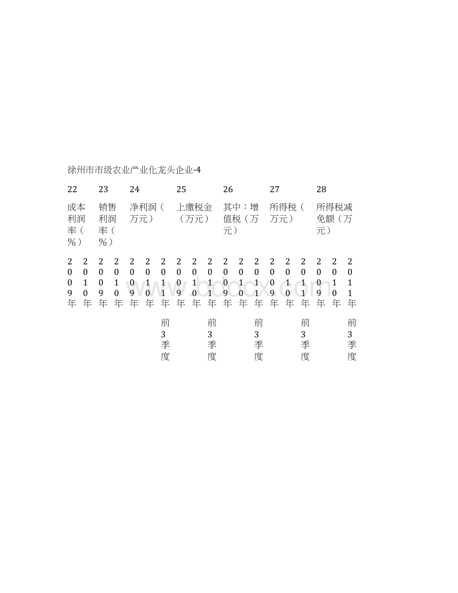 申报市级龙头企业附件13Word格式.docx_第3页