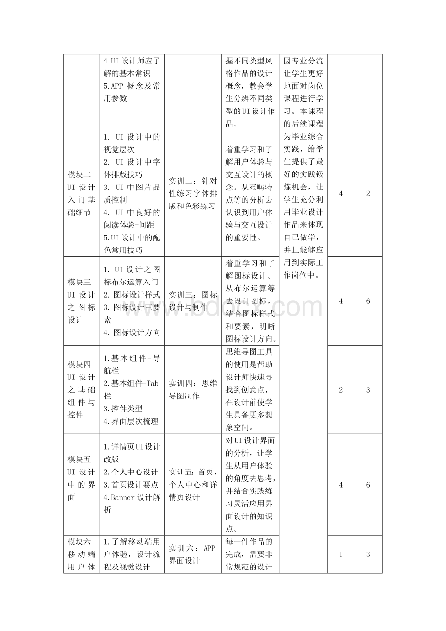 UI设计课程标准.docx_第3页