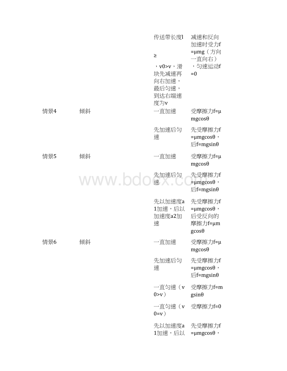 传送带模型分析.docx_第2页