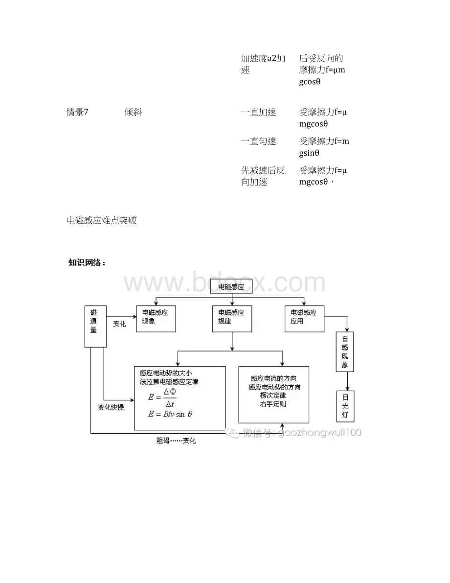 传送带模型分析Word格式文档下载.docx_第3页