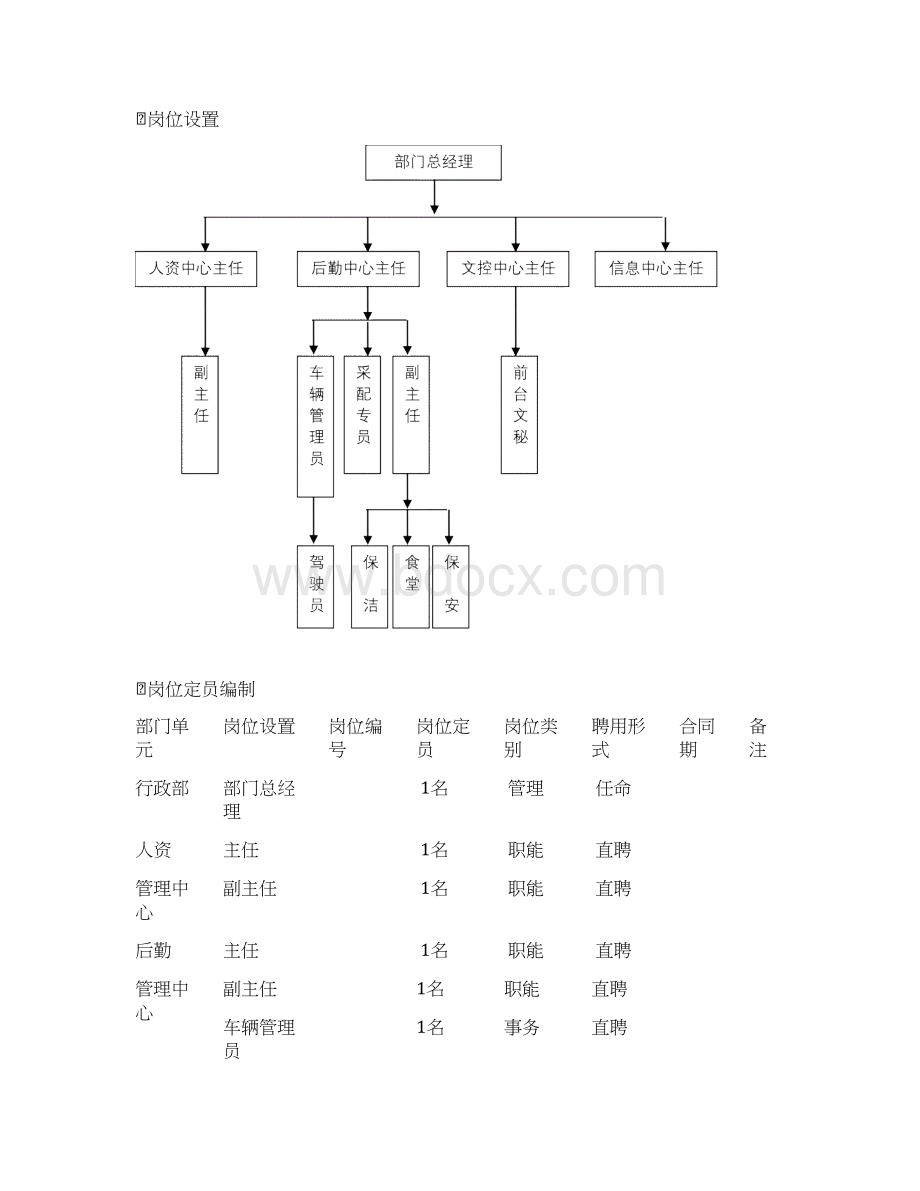 完整版行政部岗位设置及岗位说明书.docx_第2页