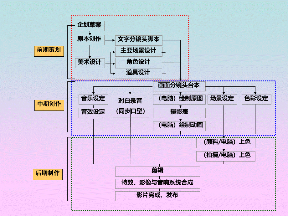 二维动画的制作流程.pptx_第2页