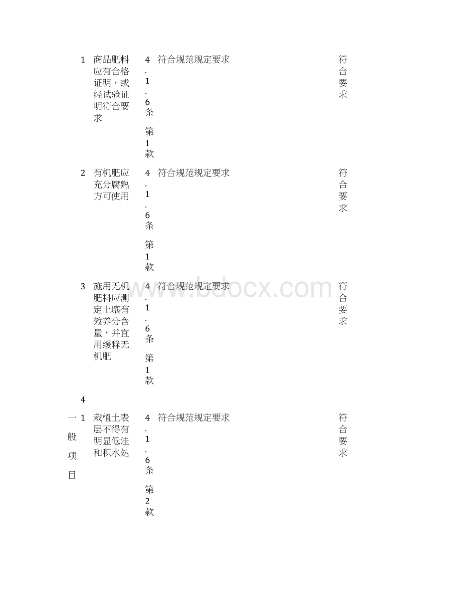 绿化栽植土施肥和表层整理检验批汇总.docx_第3页