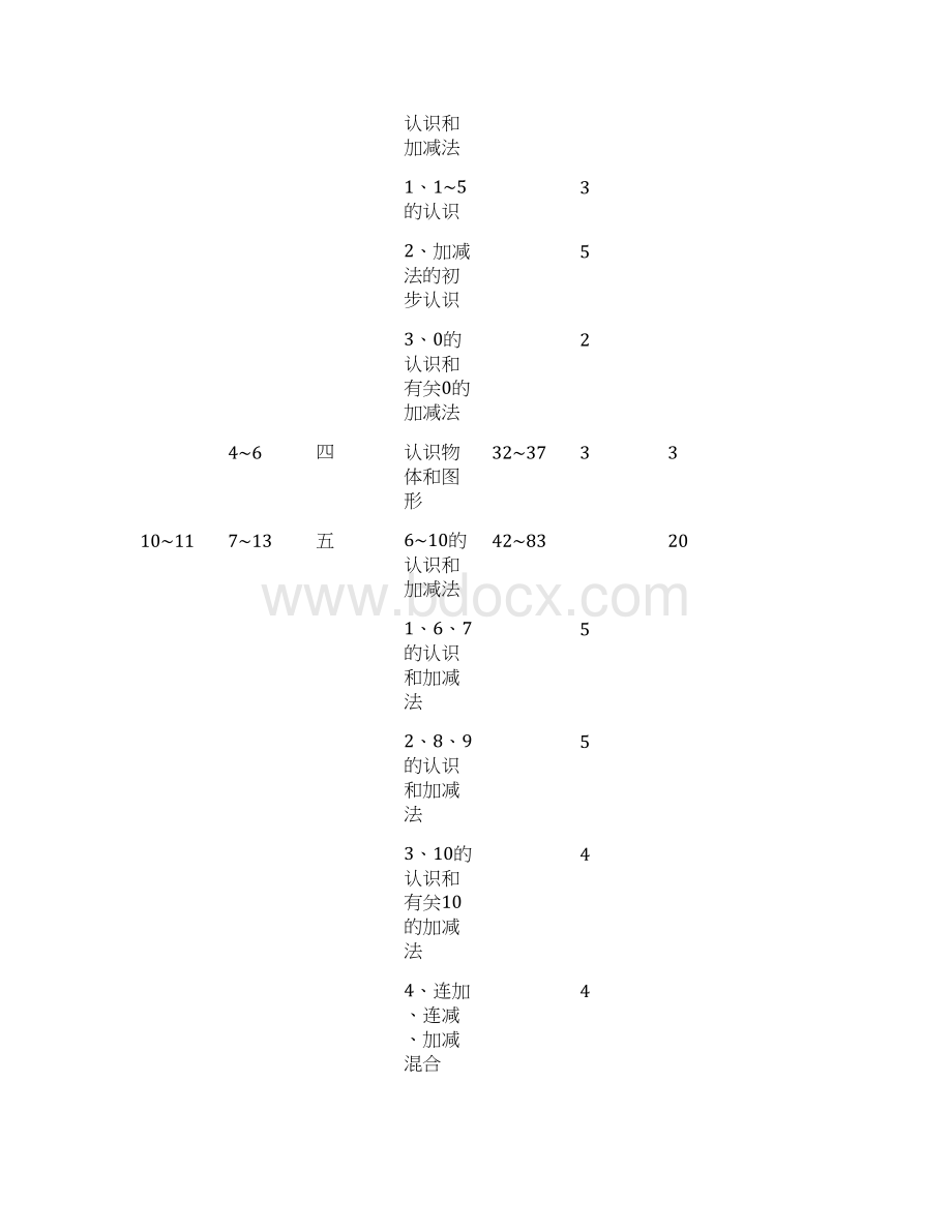 新人教版一年级数学上册全册教案第一学期全套教学设计.docx_第3页