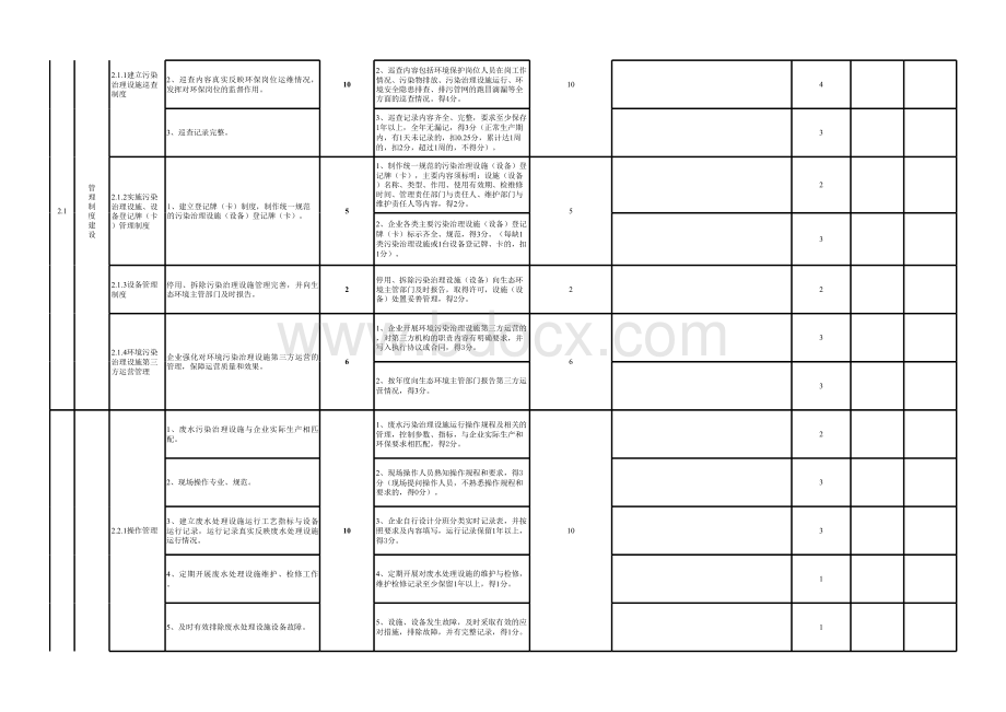 甘肃省工业企业环境保护标准化建设评价指标(2020年修订版).xls_第2页