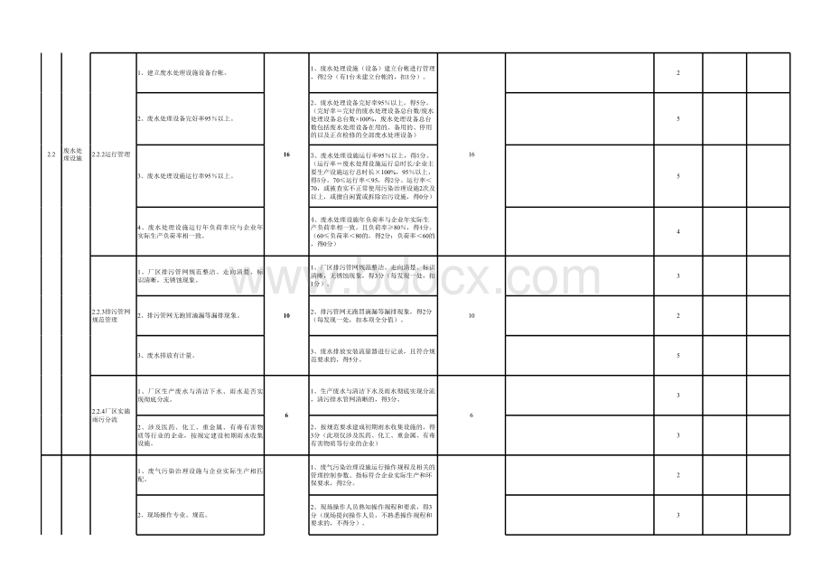 甘肃省工业企业环境保护标准化建设评价指标(2020年修订版).xls_第3页