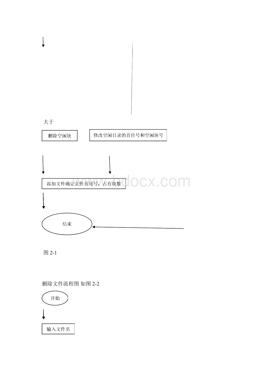 操作系统磁盘管理.docx_第3页