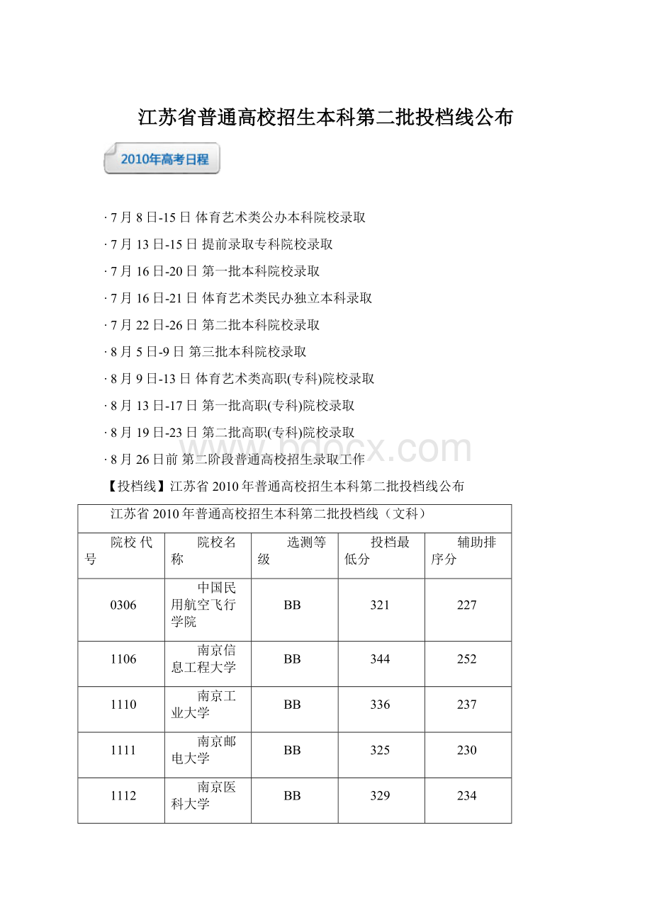 江苏省普通高校招生本科第二批投档线公布.docx_第1页